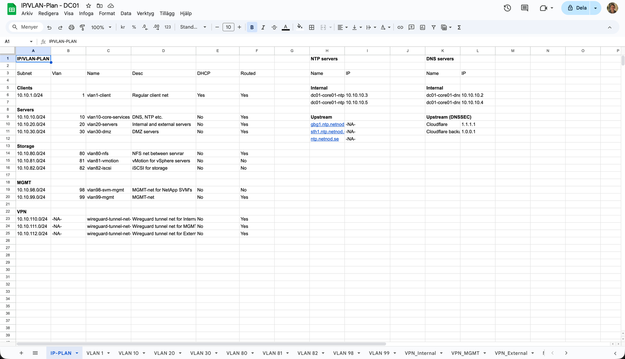 Example of an IP/VLAN-plan's first page