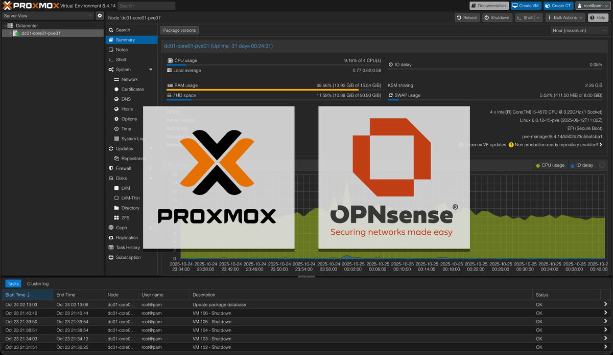Logos of Proxmox and OPNsense