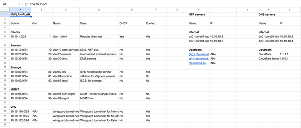 Example of an IP/VLAN-plan
